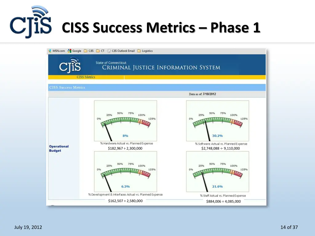ciss success metrics phase 1 2
