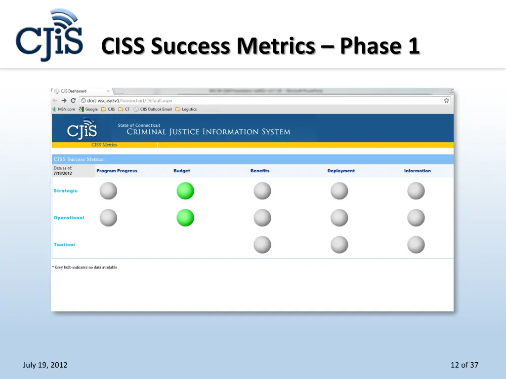 ciss success metrics phase 1