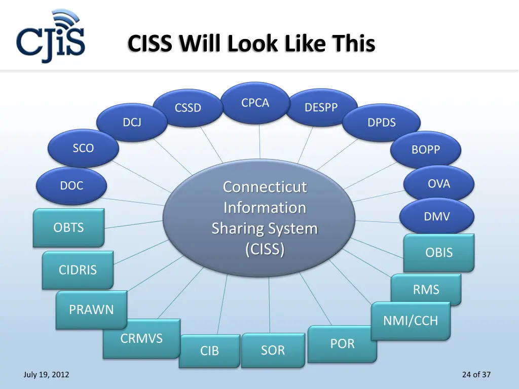 ciss will look like this