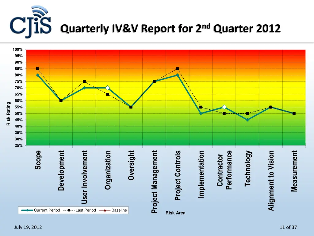 quarterly iv v report for 2 nd quarter 2012