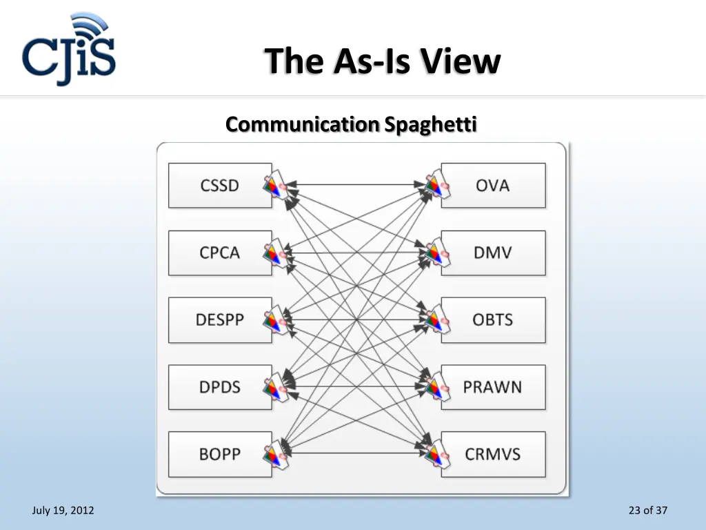the as is view
