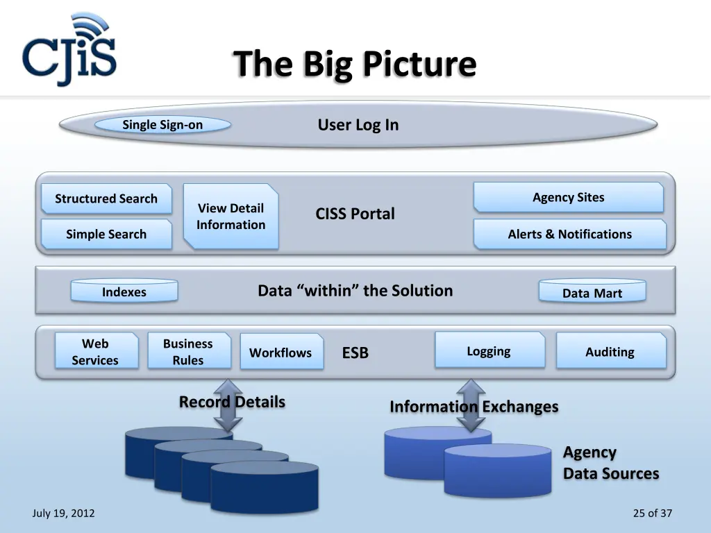 the big picture