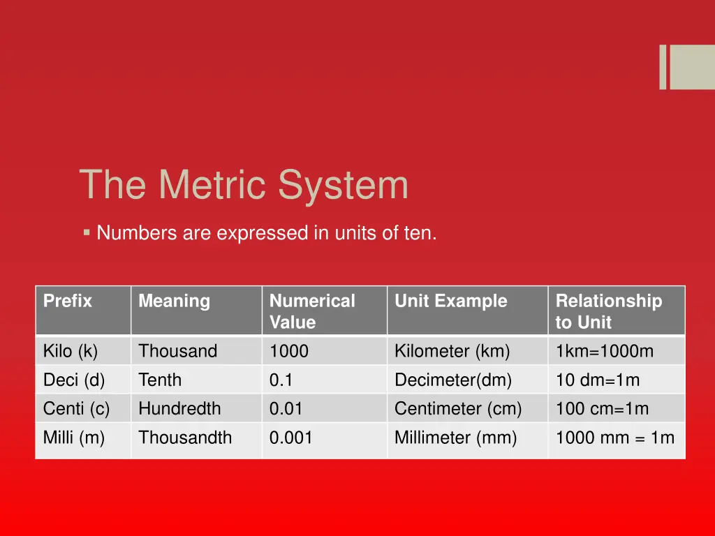 the metric system