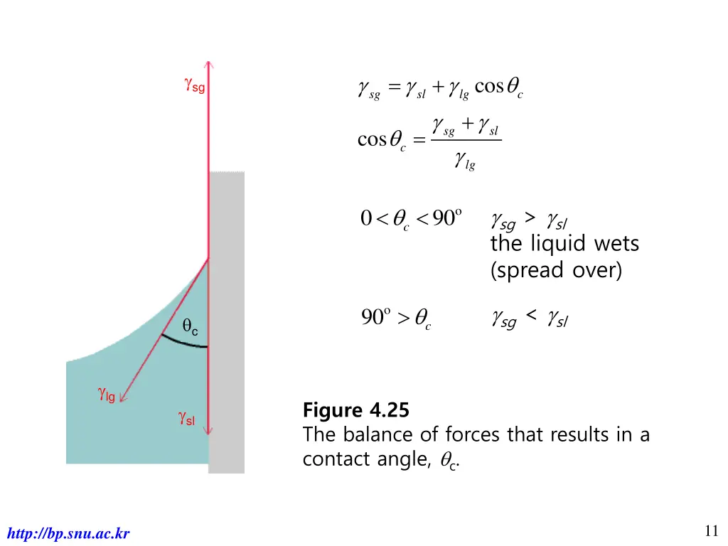 slide11