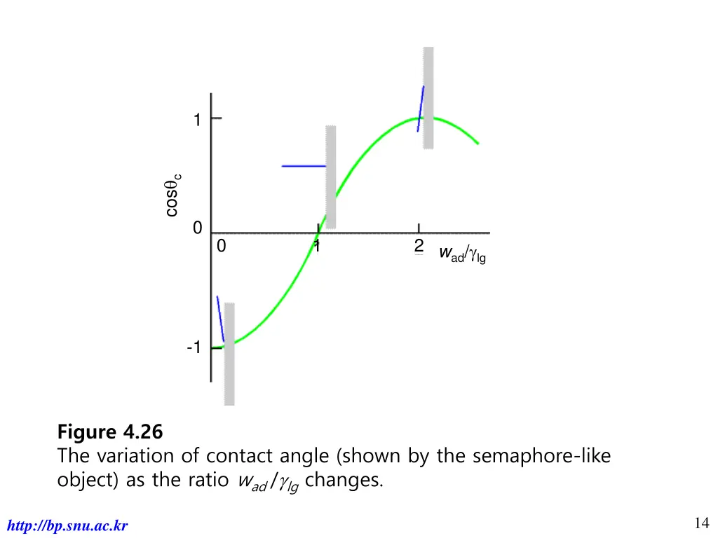 slide14
