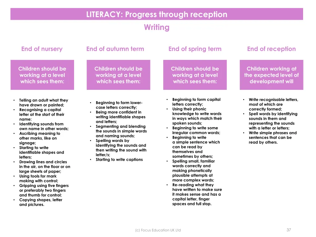 literacy progress through reception writing
