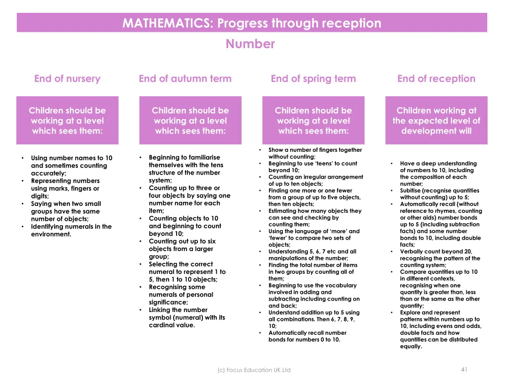 mathematics progress through reception number