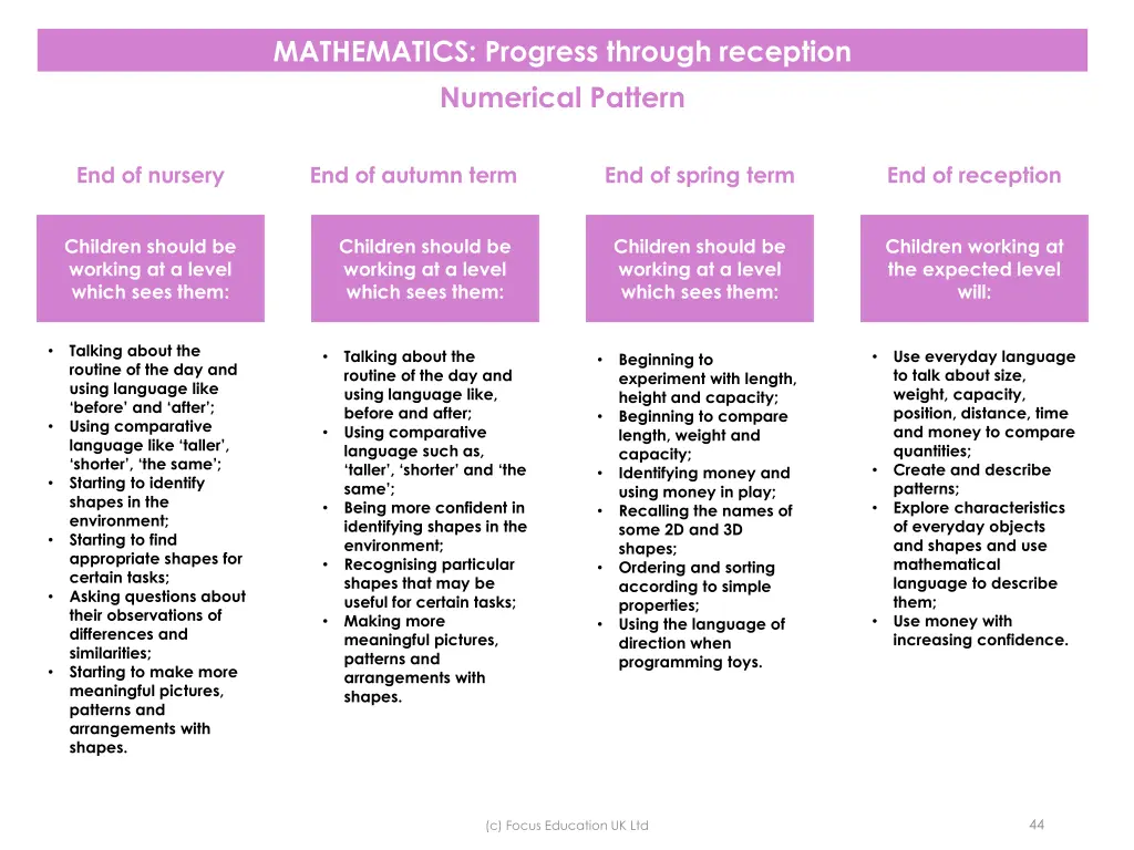 mathematics progress through reception numerical