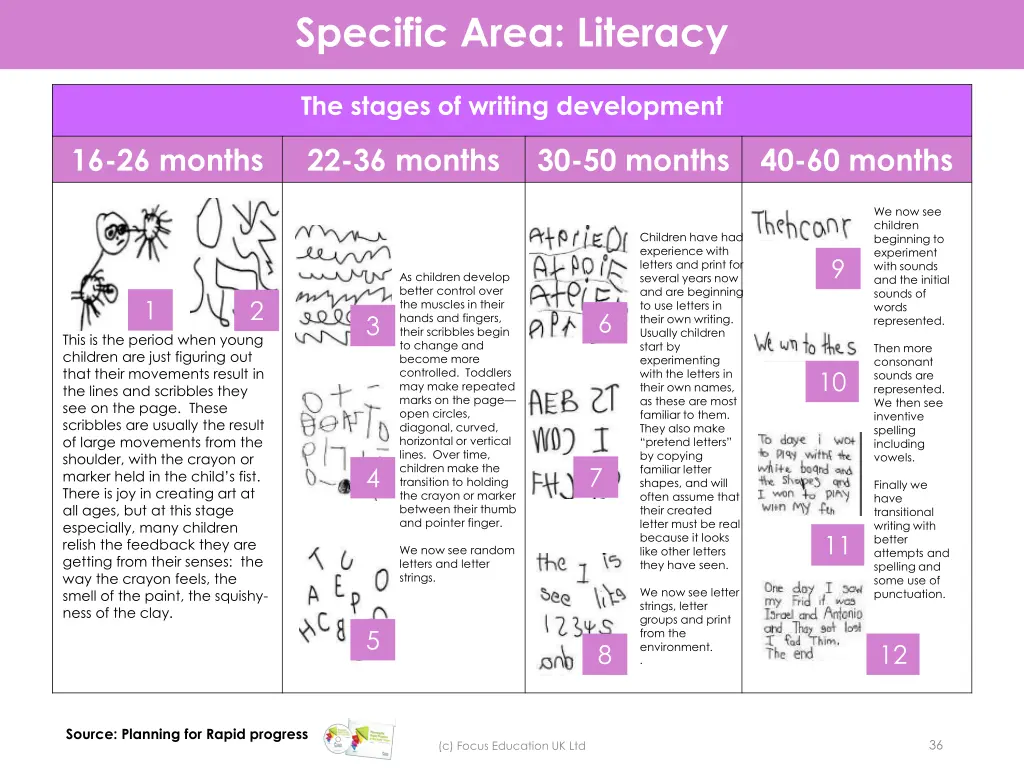 specific area literacy