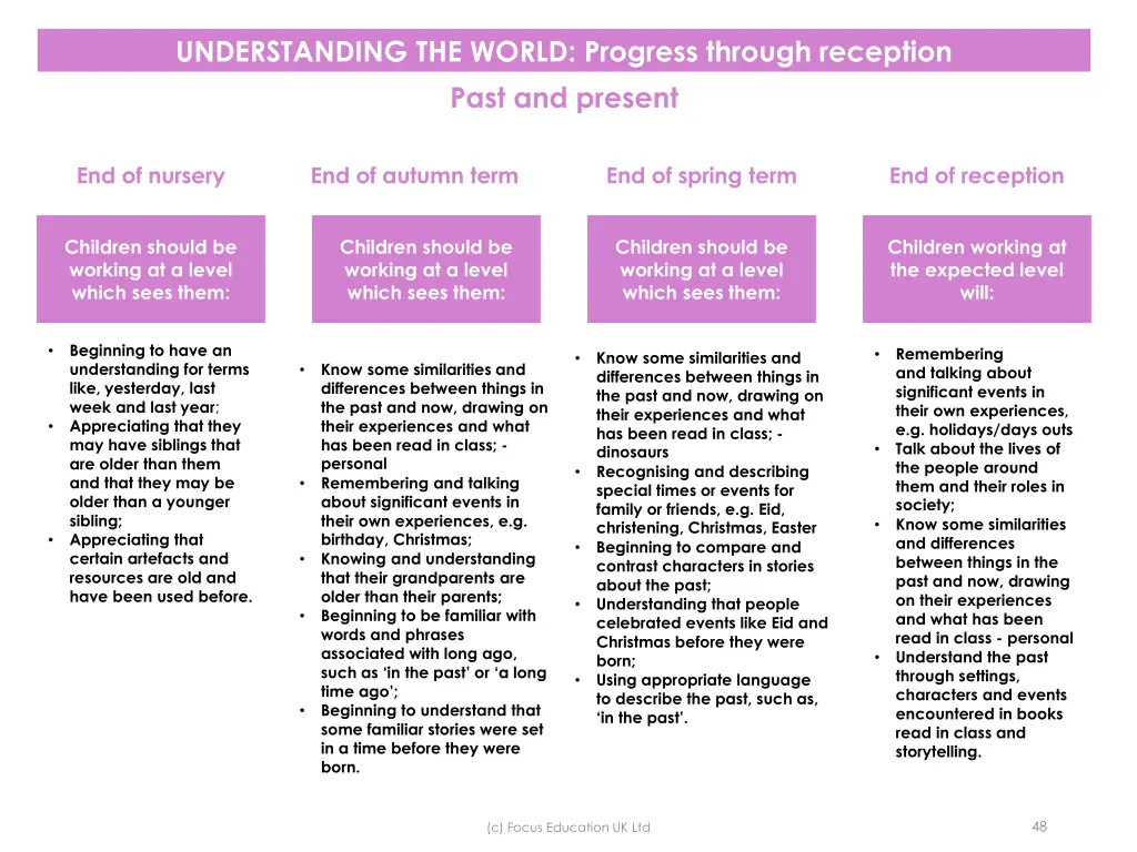 understanding the world progress through