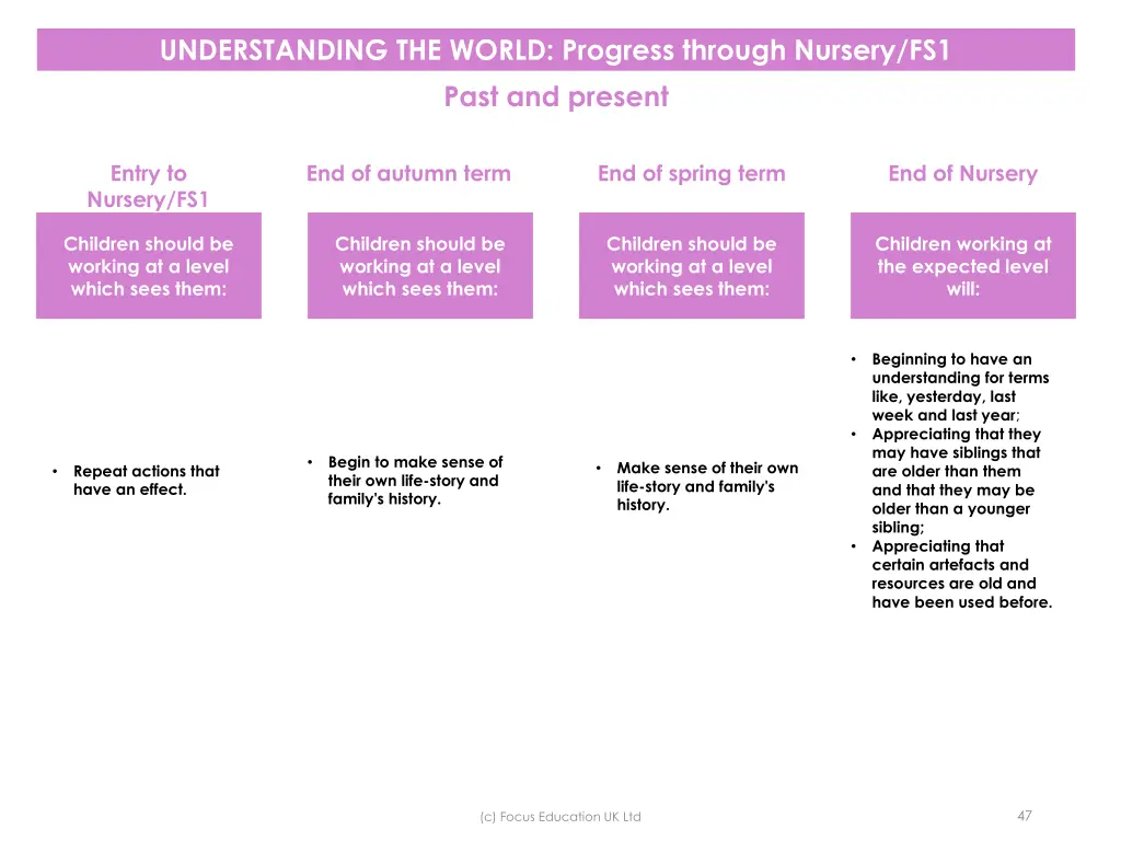 understanding the world progress through nursery