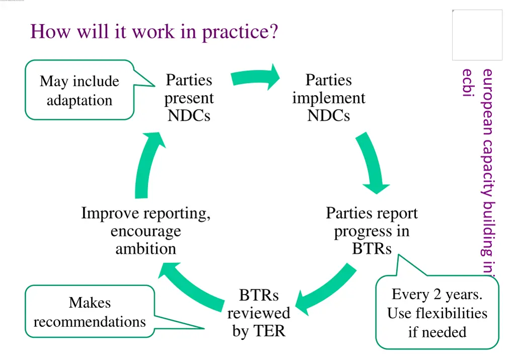 how will it work in practice