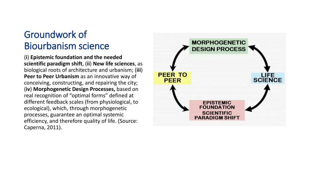 groundwork of groundwork of biourbanism science