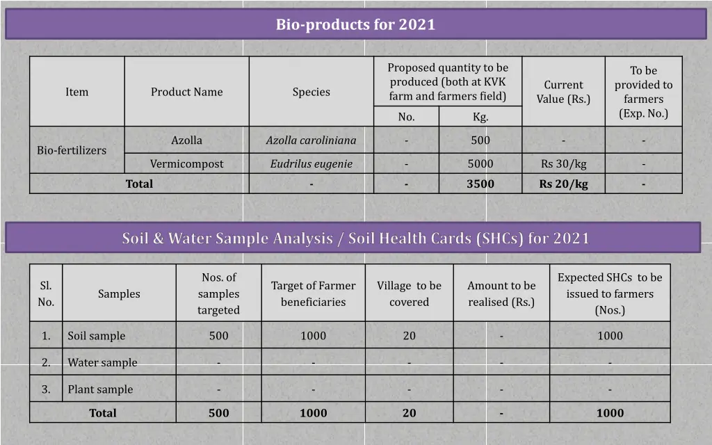 bio products for 2021