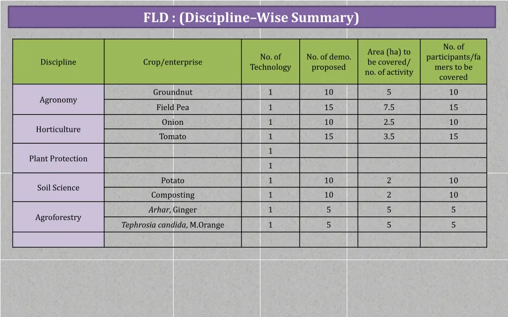 fld discipline wise summary