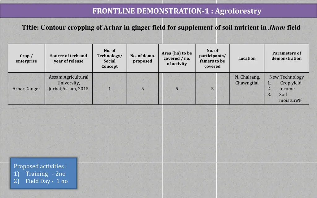 frontline demonstration 1 agroforestry