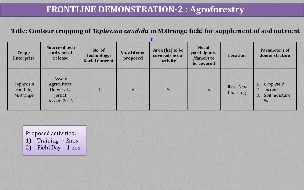 frontline demonstration 2 agroforestry