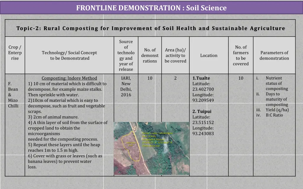 frontline demonstration soil science 1