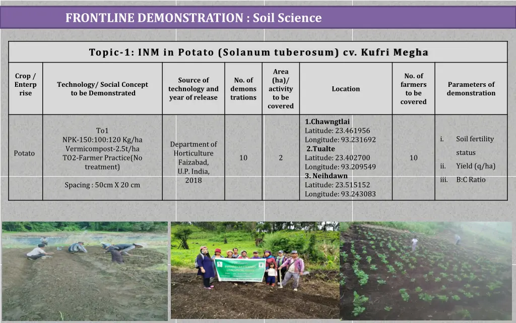 frontline demonstration soil science