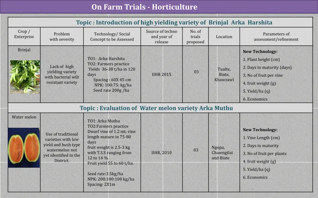 on farm trials horticulture