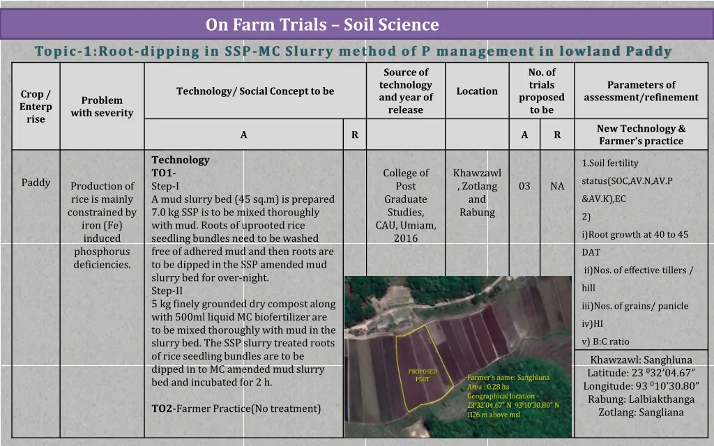 on farm trials soil science