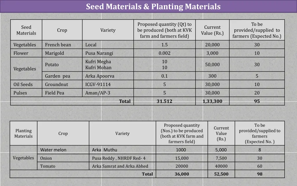 seed materials planting materials 1