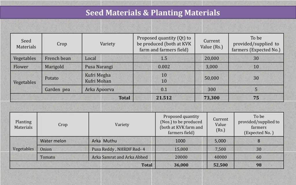 seed materials planting materials