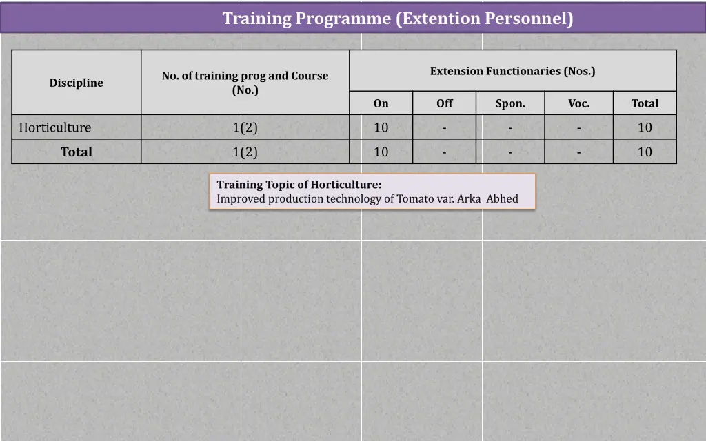 training programme extention personnel 1