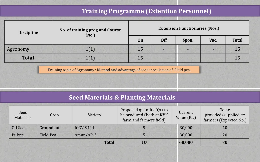 training programme extention personnel