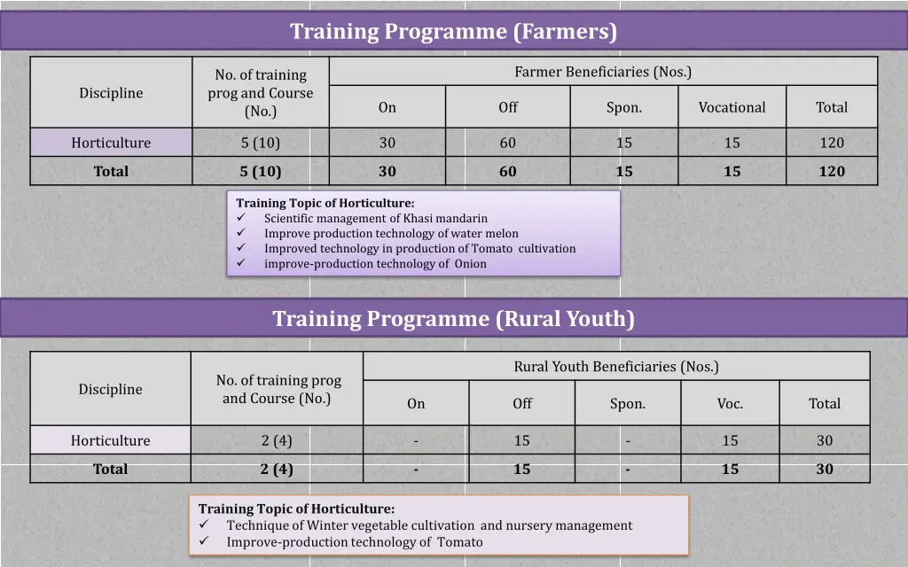 training programme farmers 1