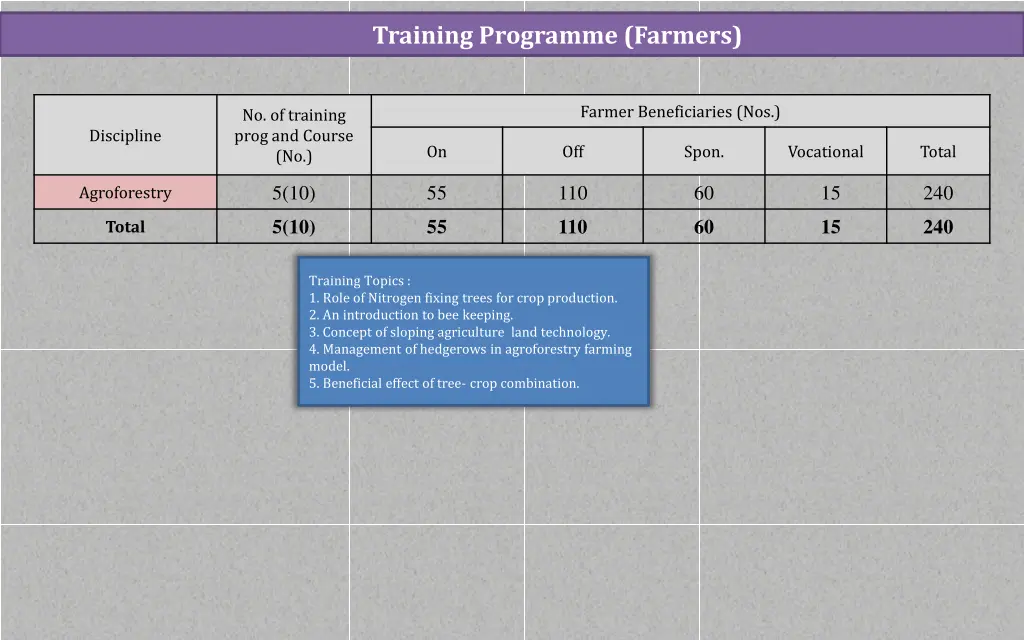 training programme farmers 3