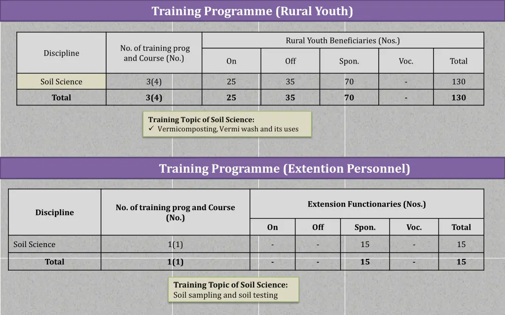 training programme rural youth 1