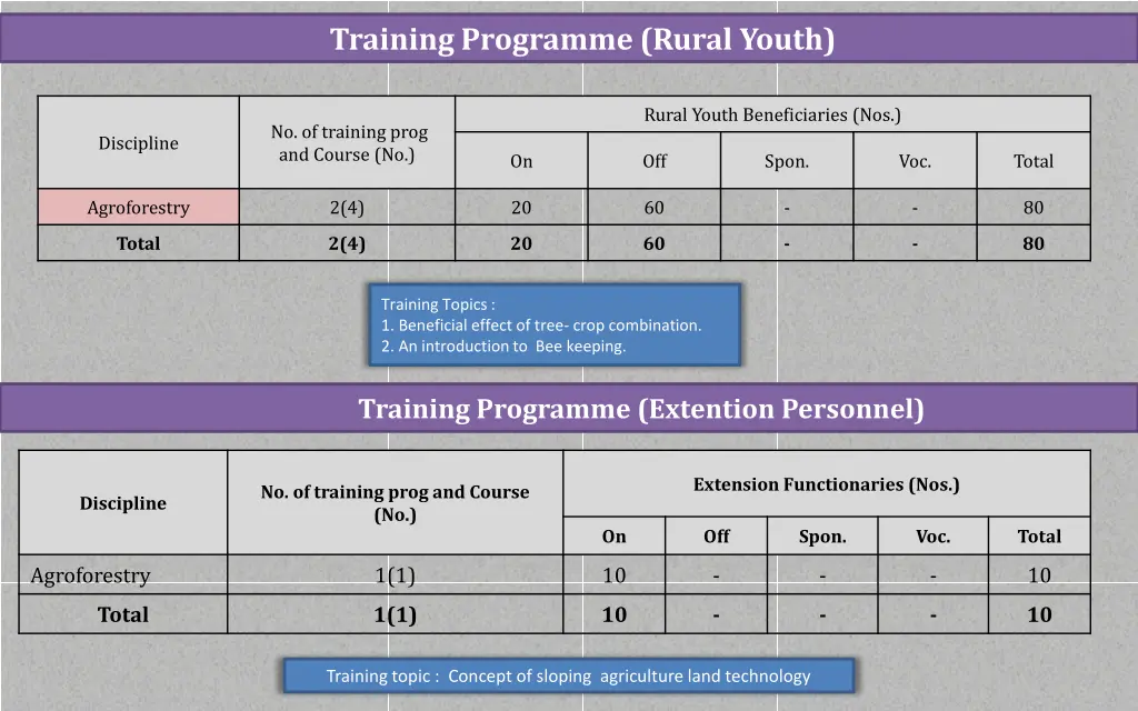 training programme rural youth 2