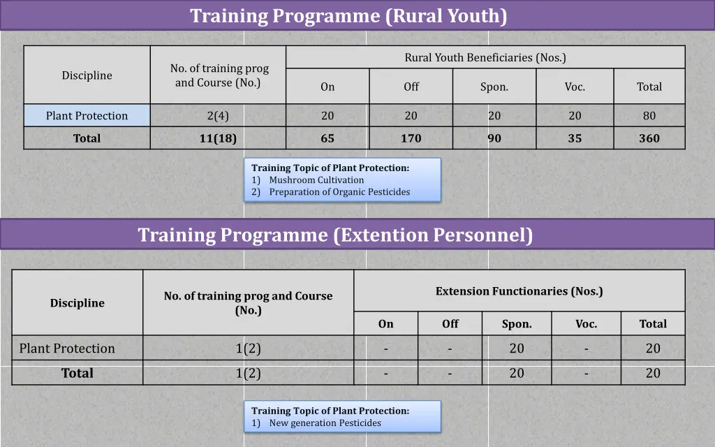 training programme rural youth