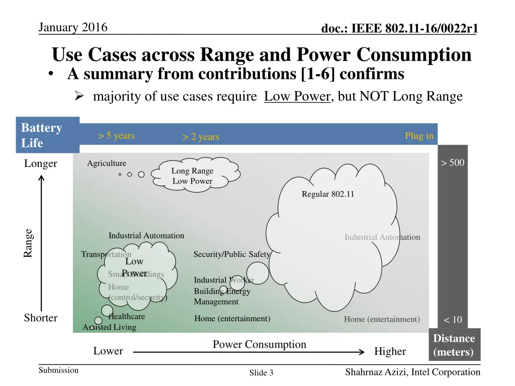 january 2016 use cases across range and power