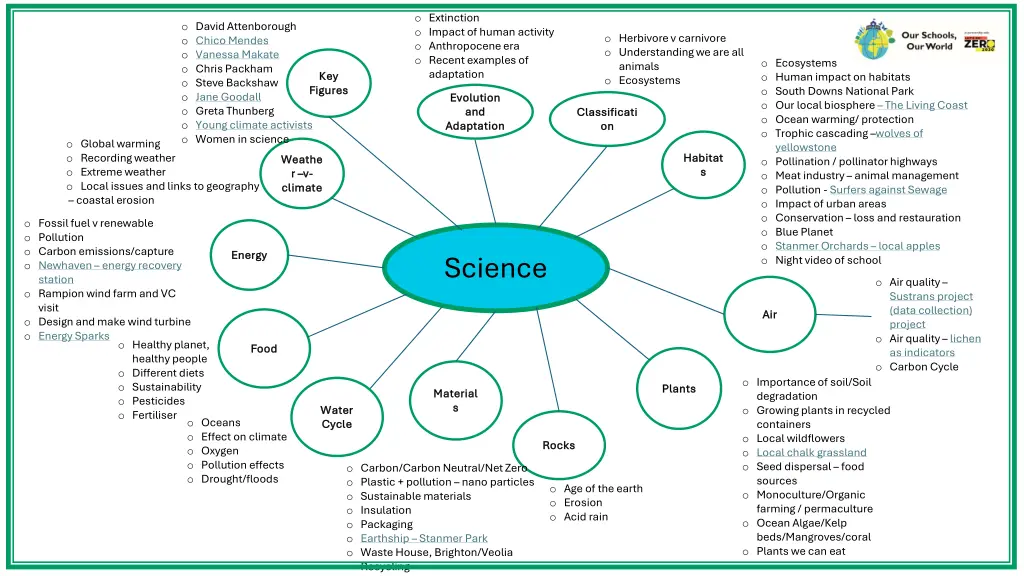 o extinction o impact of human activity