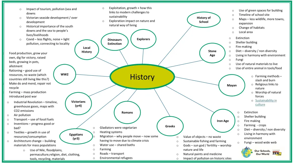 slide4