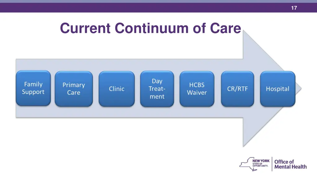 slide17