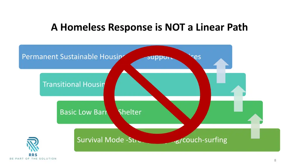 a homeless response is not a linear path