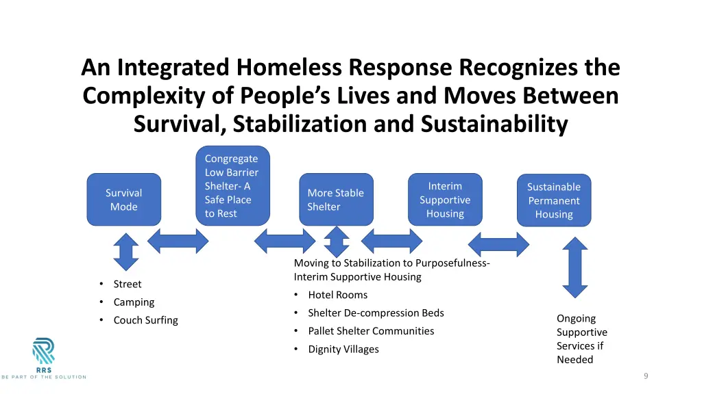 an integrated homeless response recognizes