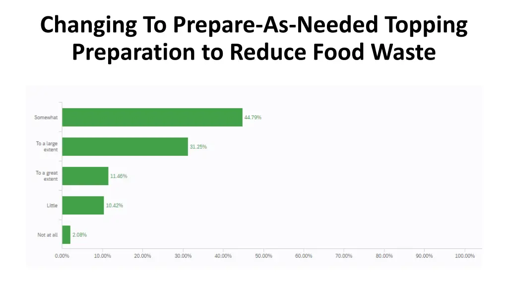 changing to prepare as needed topping preparation
