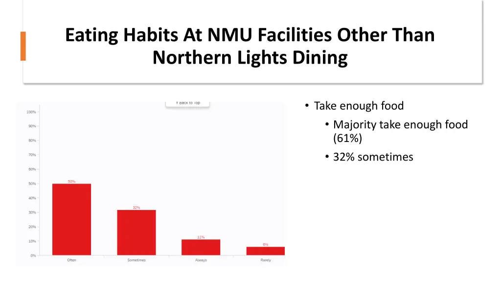 eating habits at nmu facilities other than