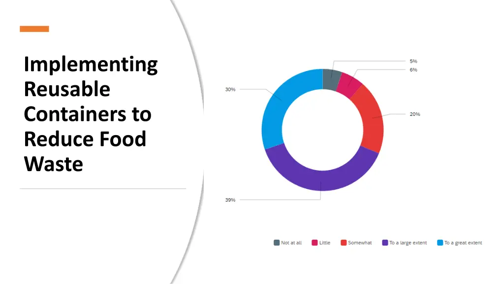 implementing reusable containers to reduce food