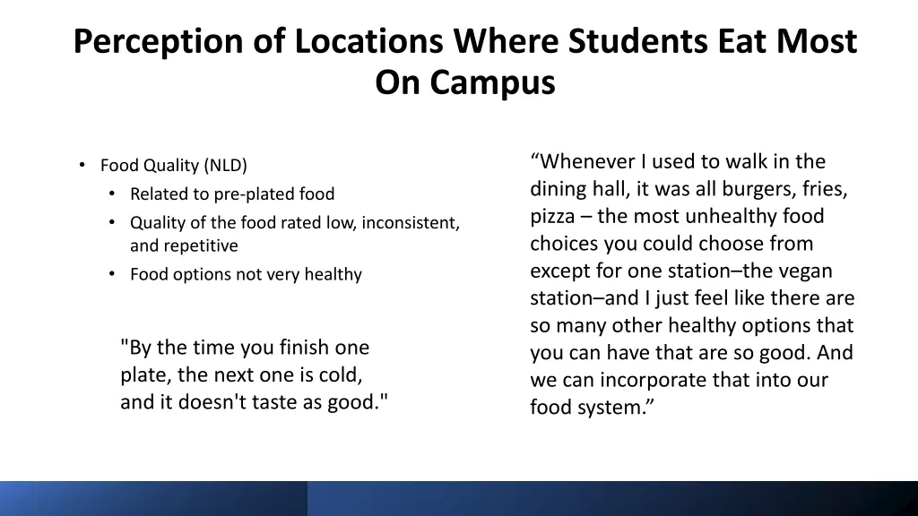 perception of locations where students eat most 1