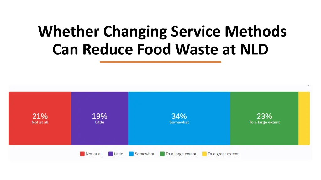 whether changing service methods can reduce food