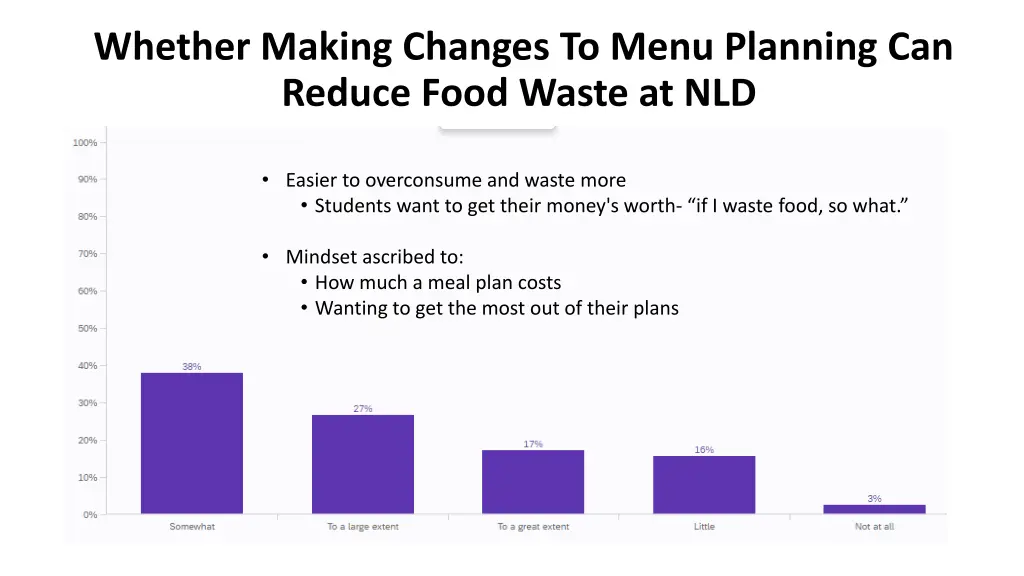 whether making changes to menu planning