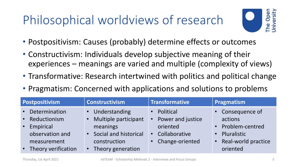 philosophical worldviews of research