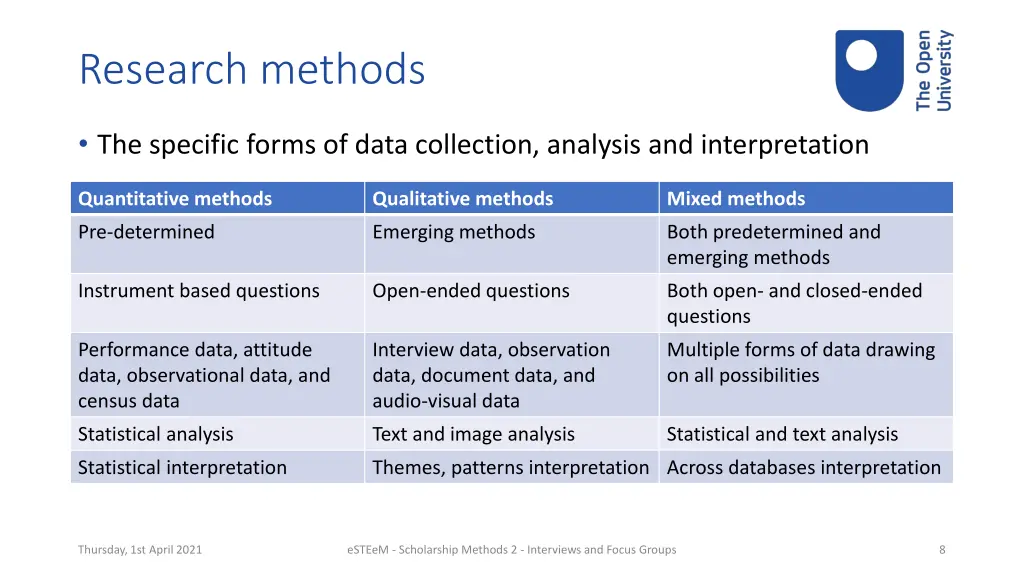 research methods