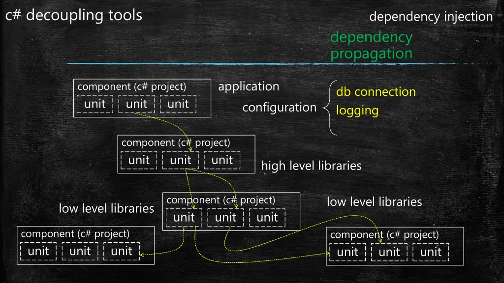 c decoupling tools 1