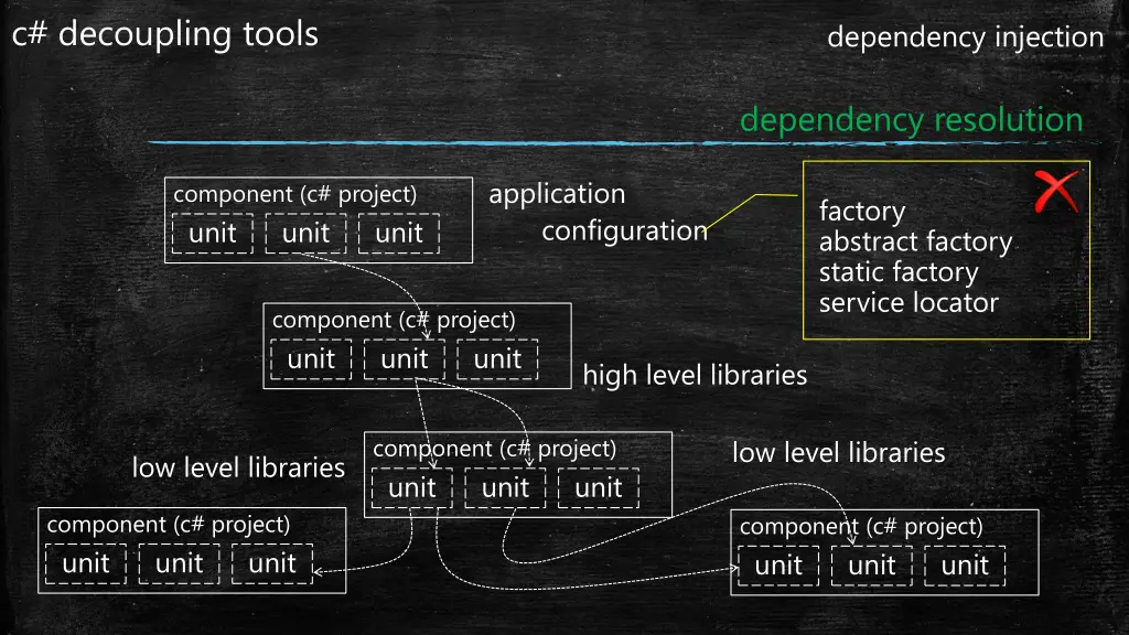 c decoupling tools 2